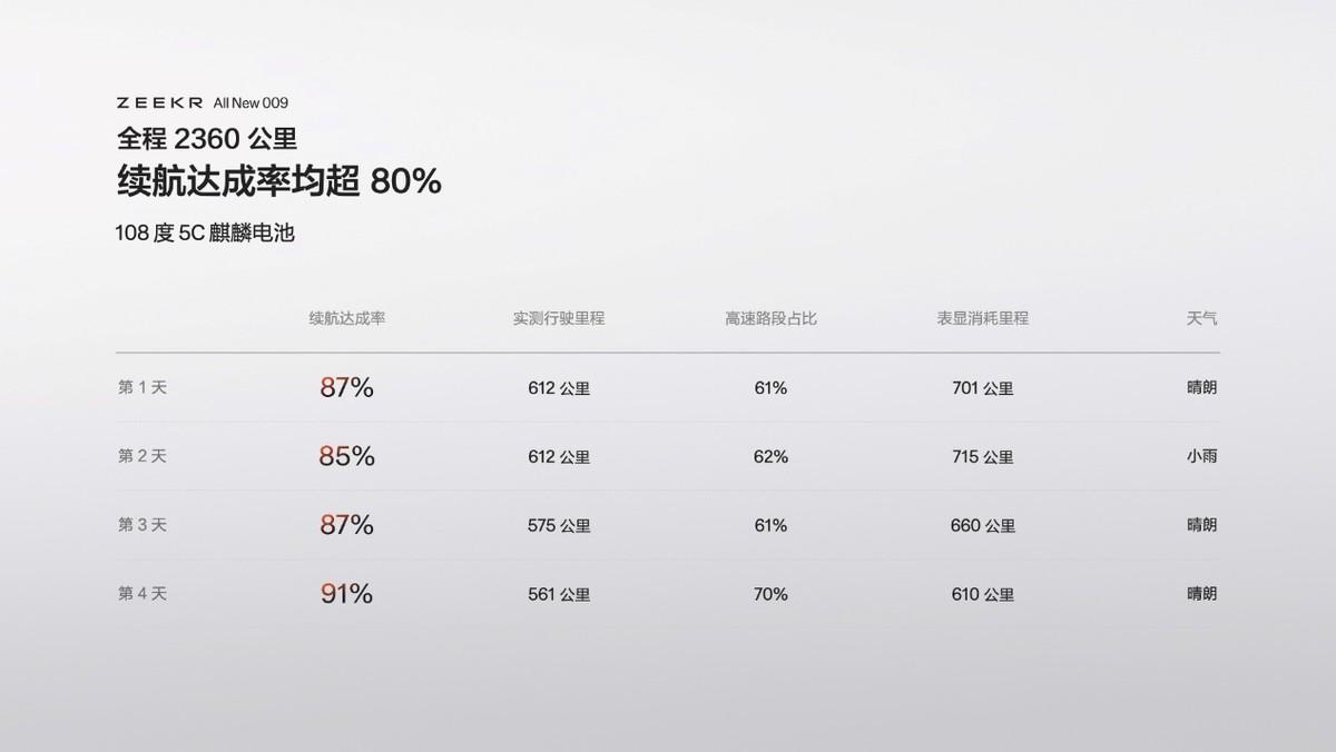 售價(jià)43.9萬元起，全新極氪009讓豪華MPV進(jìn)入009時(shí)代