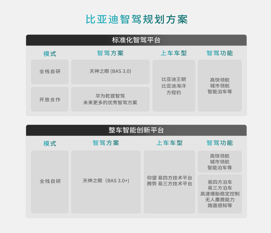 比亞迪方程豹攜手華為乾崑智駕，開放合作，加速中國(guó)智駕技術(shù)向前