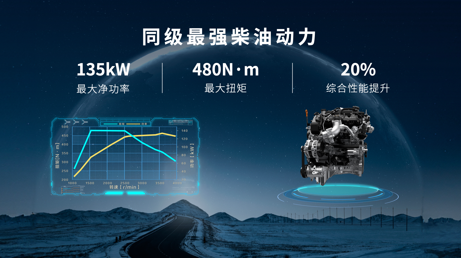 全球高性能越野皮卡2.4T越野炮成都車展燃擎上市 售價(jià)17.88萬元起