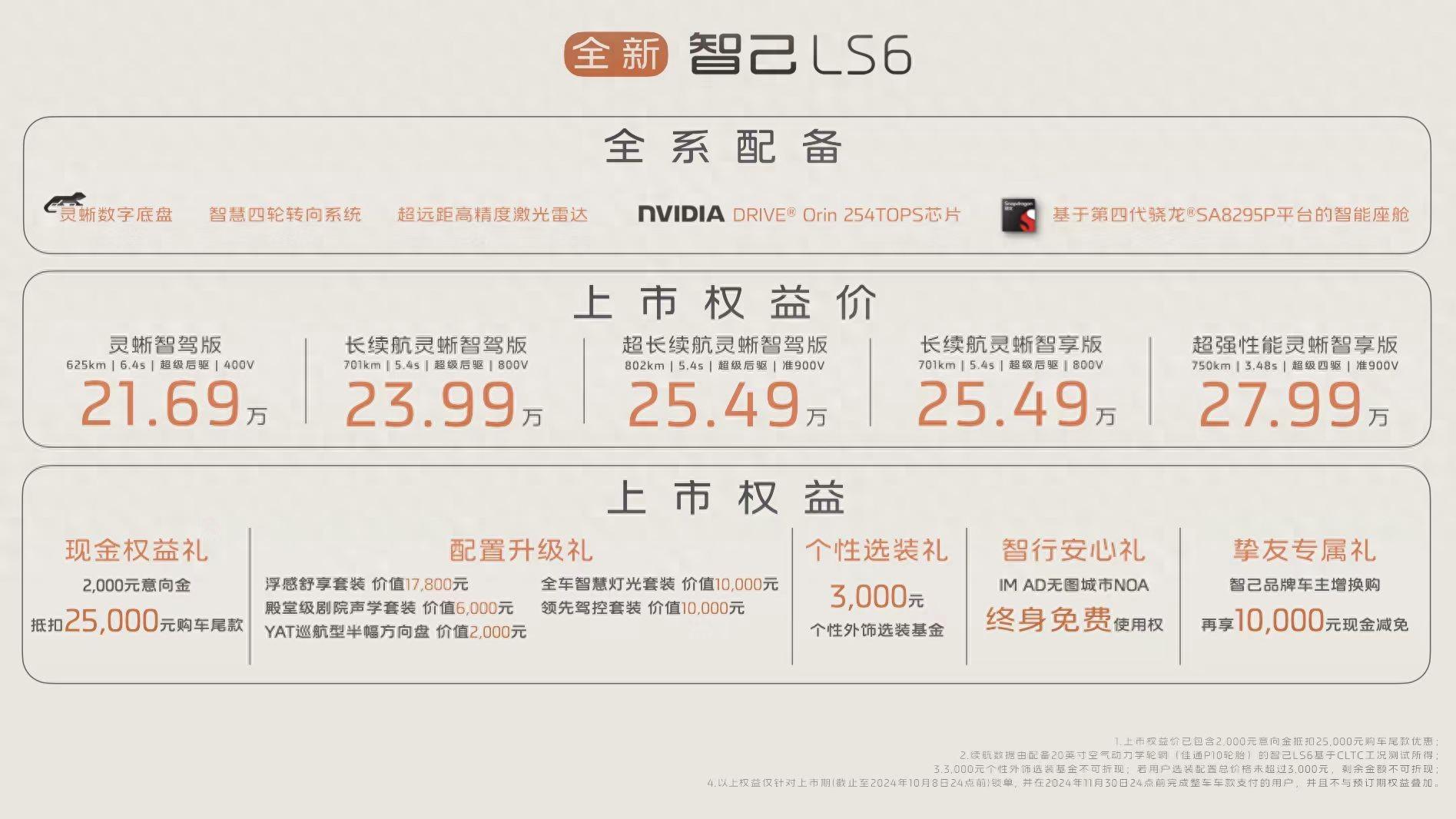 上市權益價21.69萬元！智己全新 LS6正式上市