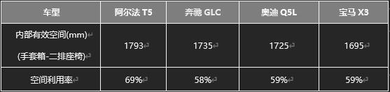 極狐阿爾法T5官方降價至高省4萬，不用再做“等等黨”